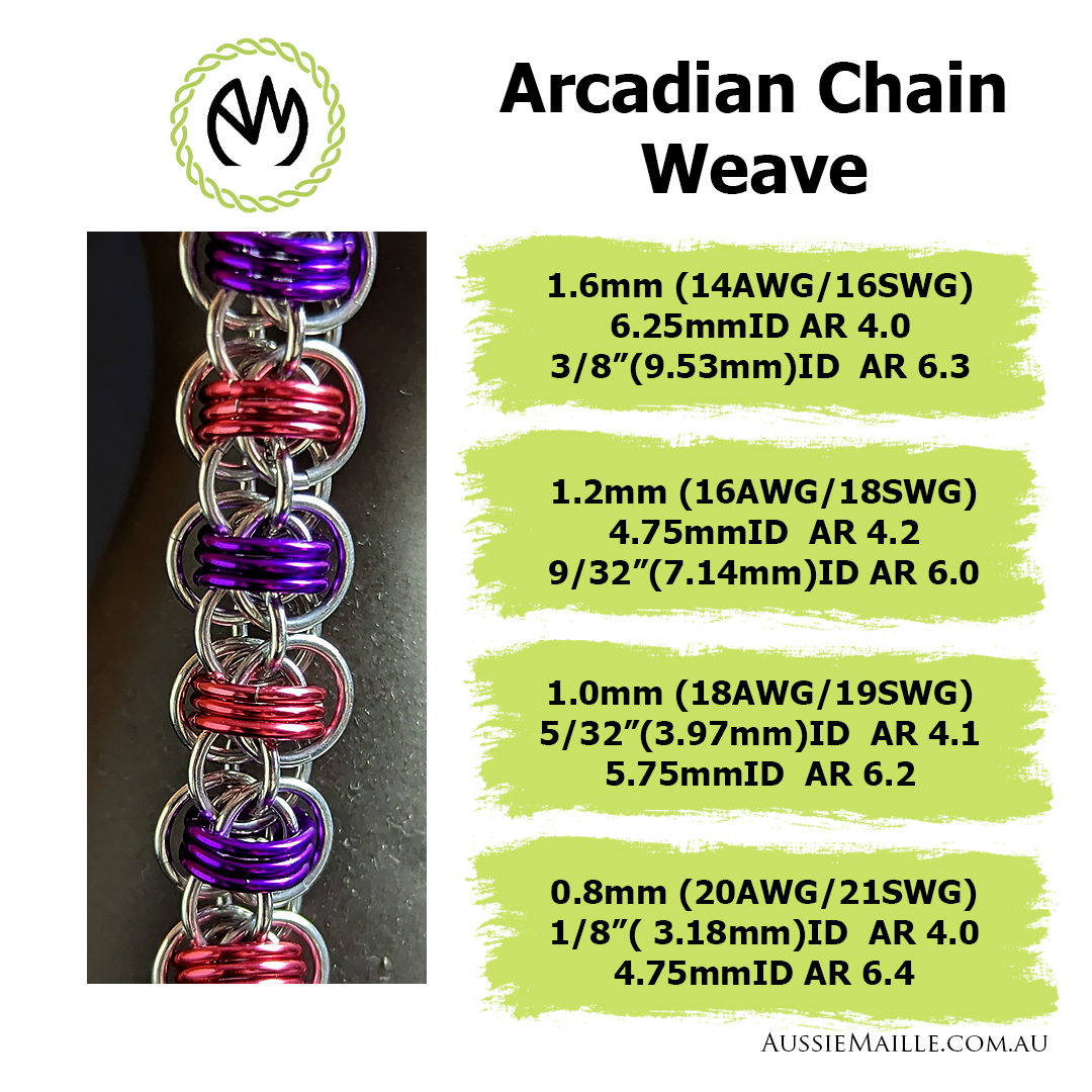 ArcadianChainWeaveStats copy.jpg