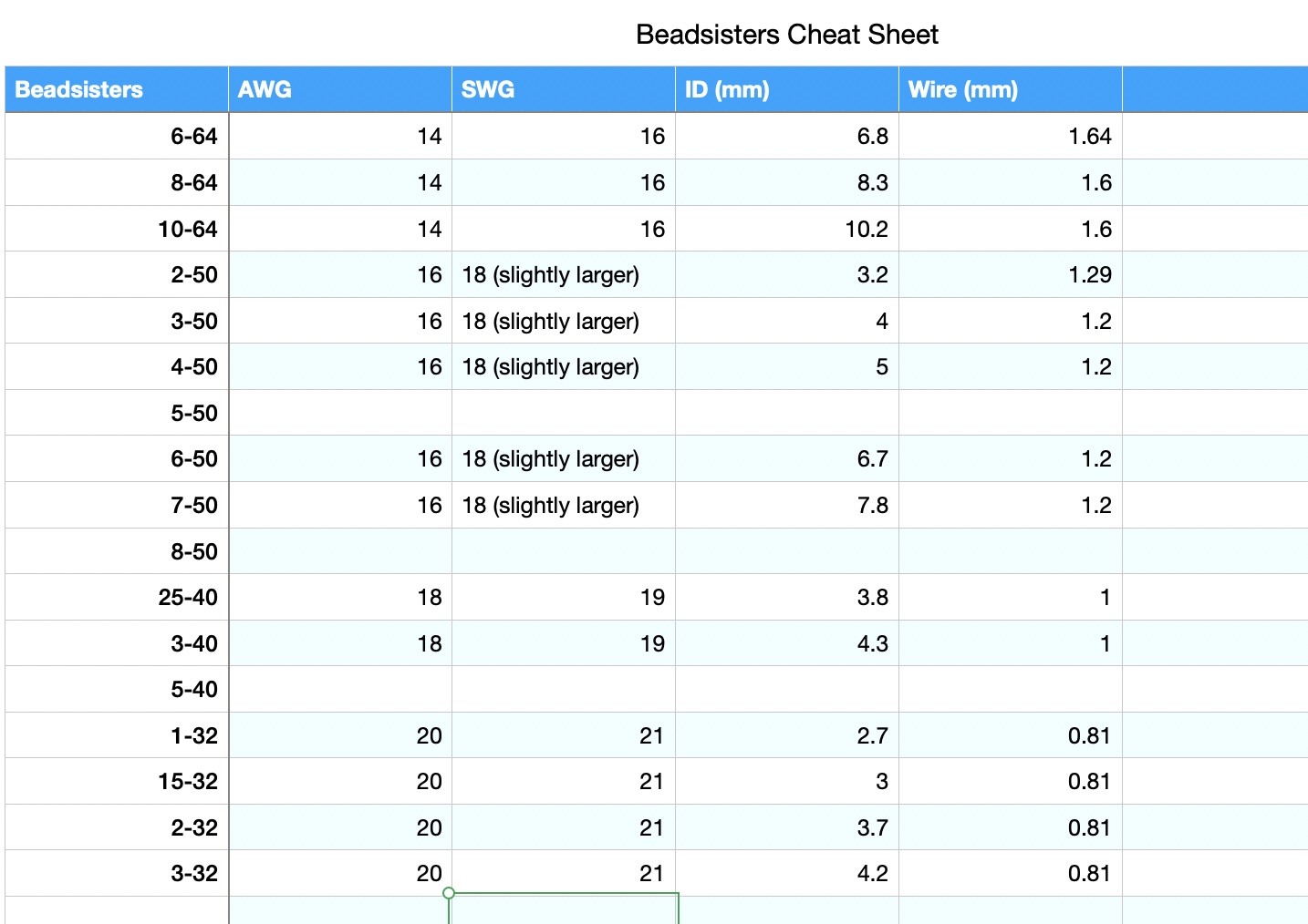 Beadsisters Cheatsheet pic.jpg