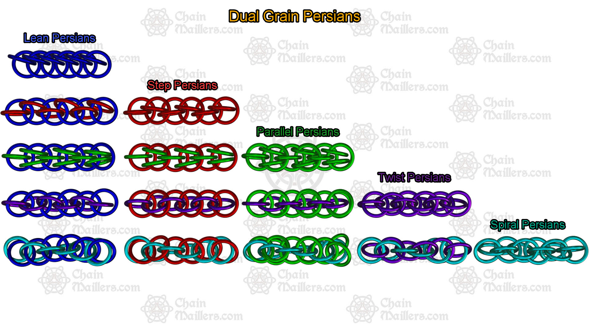 Dual Grain Persian Overview.jpg