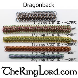 Dragonback - TRL Ring Size Guide